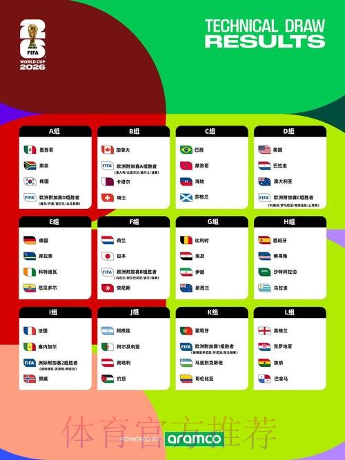 2026年世界杯直播全攻略:技巧解读与实操要点 2026年世界杯直播全攻略:技巧解读与实操要点